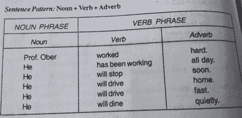 Verb-Phrase-example