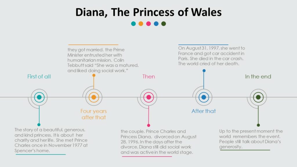 Reading Journal - Diana, The Princess of Wales