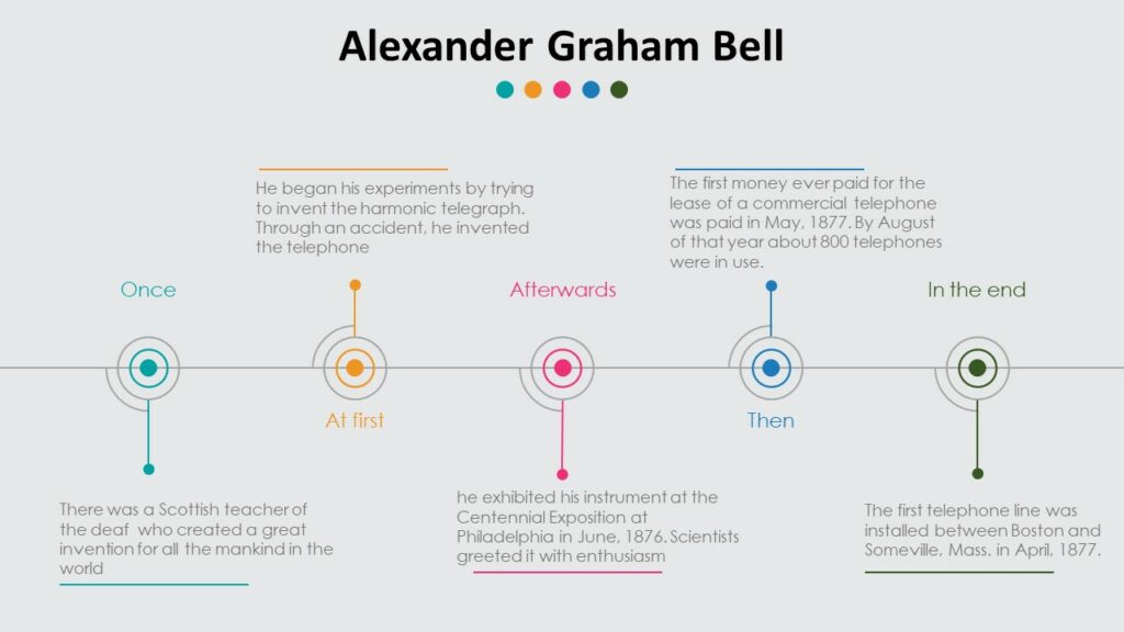 Reading Journal - Alexander Graham Bell