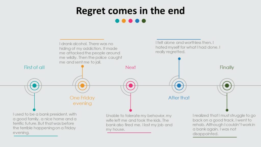Reading Journal - Graphic Organizer - Regret comes in the end