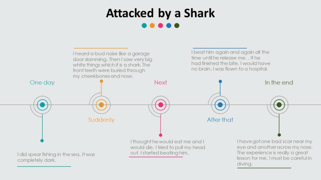 Reading Journal - Graphic Organizer - Attacked by a Shark